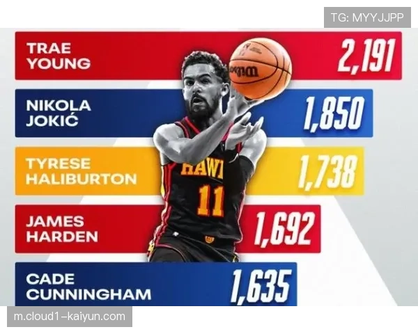 哈利伯顿与特雷·杨领衔 新生代后卫正重塑全明星风格 哈利伯顿与特雷·杨领衔 新生代后卫正重塑全明星风格